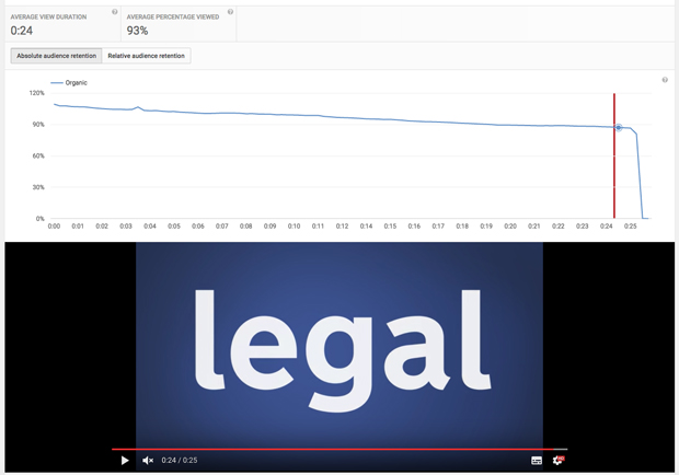 YouTube retention graph