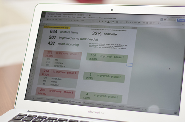 DVSA GOV.UK content audit