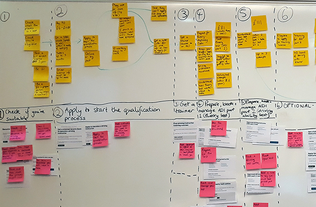 Post-it notes on a whiteboard, mapping out the process