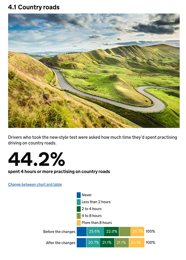 Screenshot of the webpage report on the driving test changes research